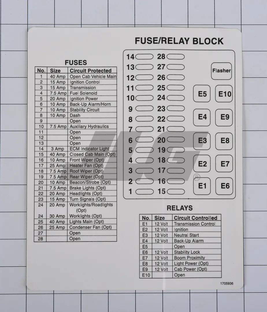 1705936 | DECAL/NAMEPLATE/LOAD,