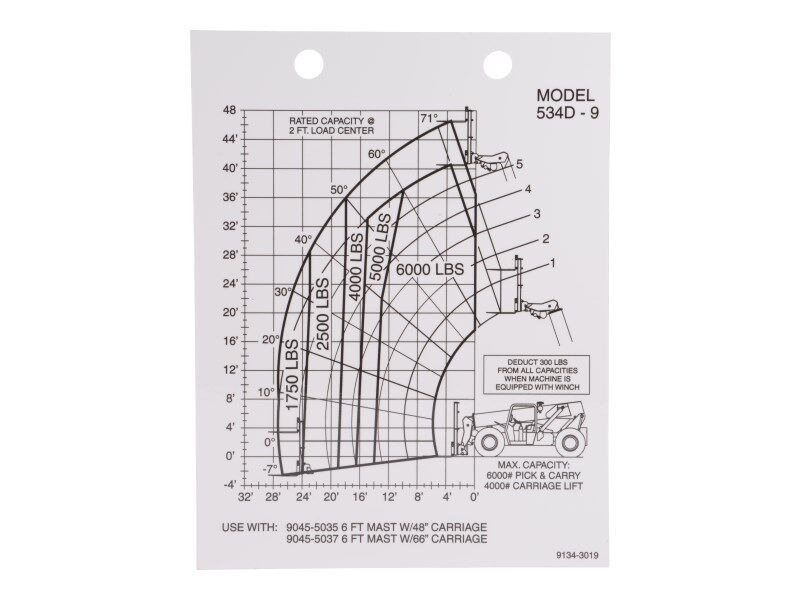 91343019 | CAPACITY CHART