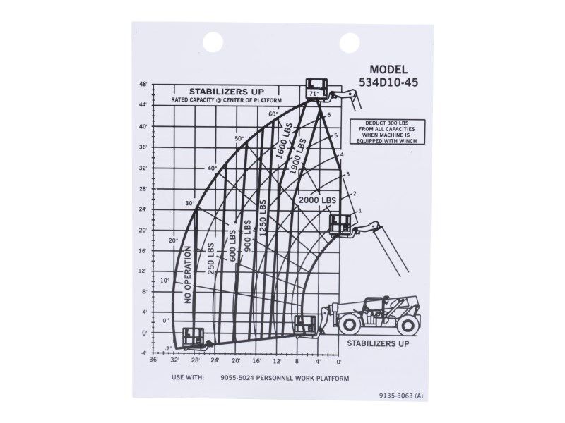 91353063 | CAPACITY CHART