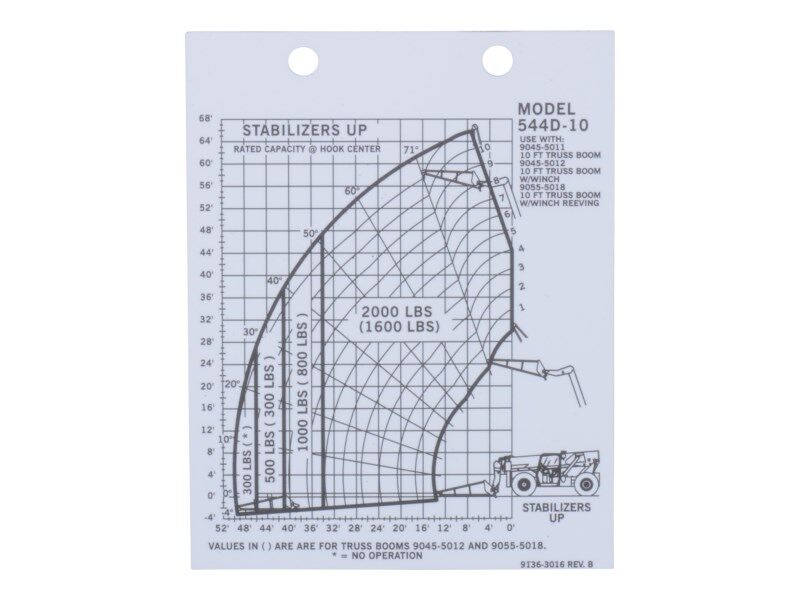 91363016 | LOAD CHART