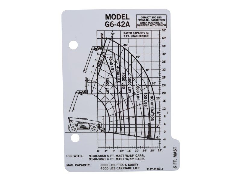 91473176 | CAPACITY CHART