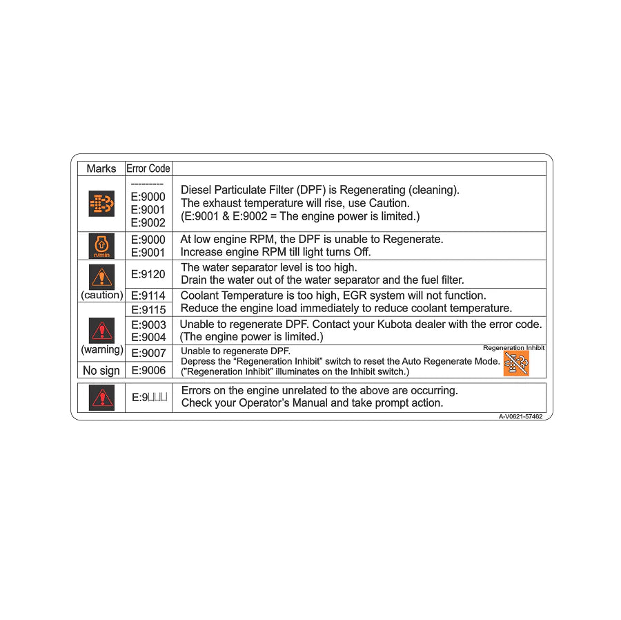 Kubota Industrial Engine Error Codes and What They Mean