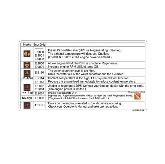 Kubota Industrial Engine Error Codes and What They Mean