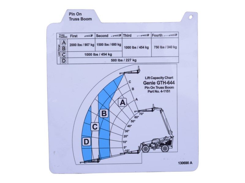 70045361 | LOAD,GT 644 PIN ON TB