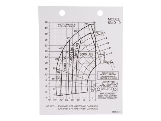 91343019 | CAPACITY CHART