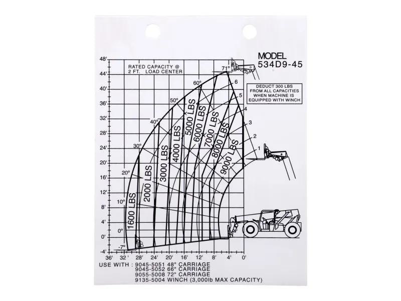 91343064 | CAPACITY CHART 534D9-45