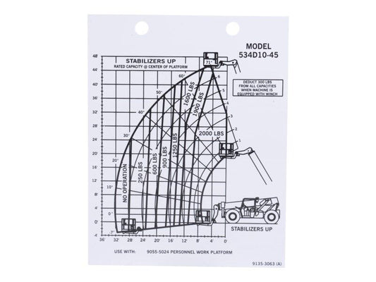 91353063 | CAPACITY CHART