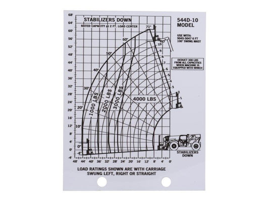 91363053 | DECAL - LOAD CHART