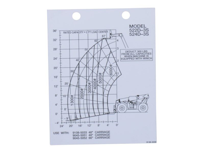 91383008 | DECAL - CAPACITY CHART