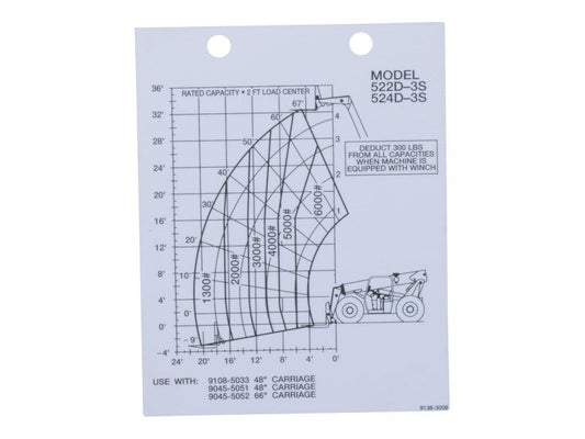 91383008 | DECAL - CAPACITY CHART
