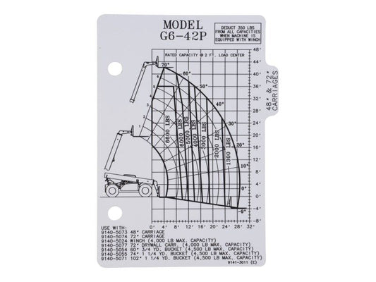 91413011 | CAPACITY CHART