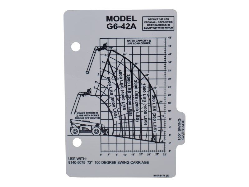91473171 | CAPACITY CHART