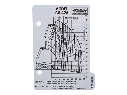 91473176 | CAPACITY CHART