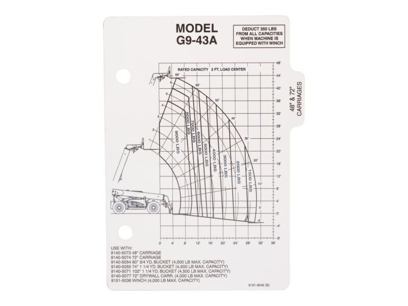 91513042 | CAP. CHART G9-43A